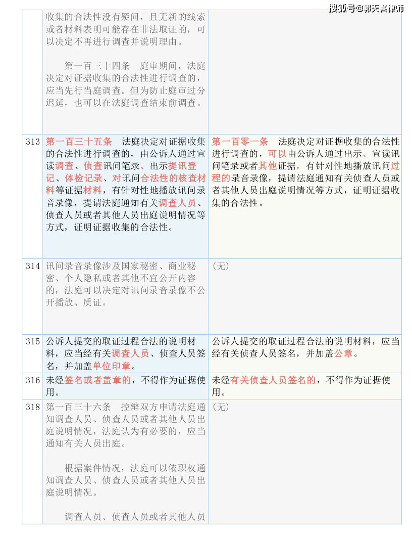 科技 第131页