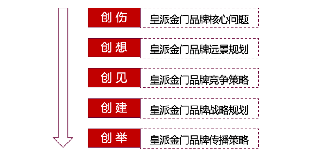 新奥门内部免费资料精准大全,专业方案落实释义