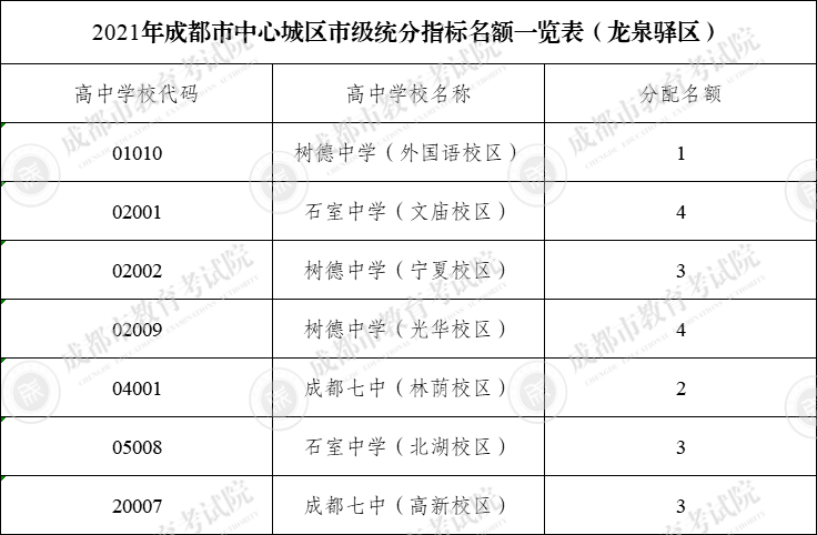 成都温江最新规划，塑造未来城市的蓝图