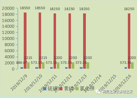 安阳尿素最新价格动态分析