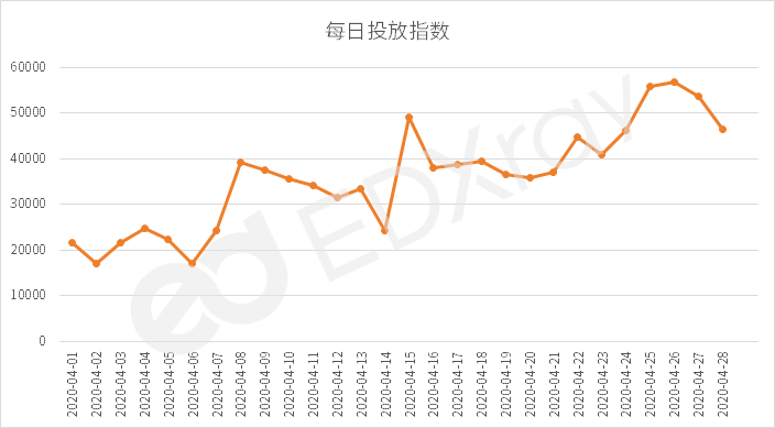 儋州那大最新租房趋势与选择