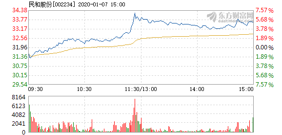 民和股份最新公告深度解读