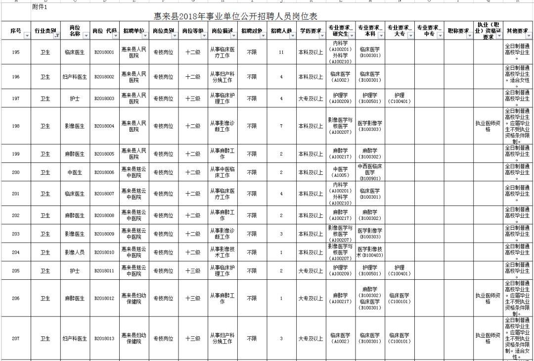 惠来最新招聘动态及职业发展的机遇与挑战