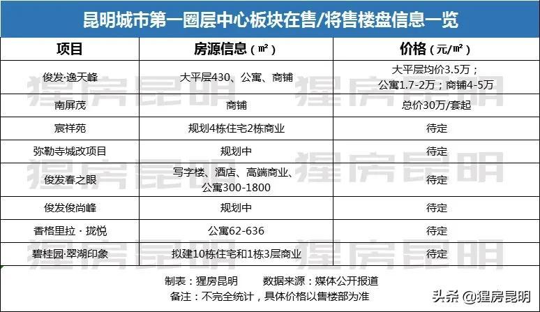 昆明市最新房价最新消息，动态与趋势分析