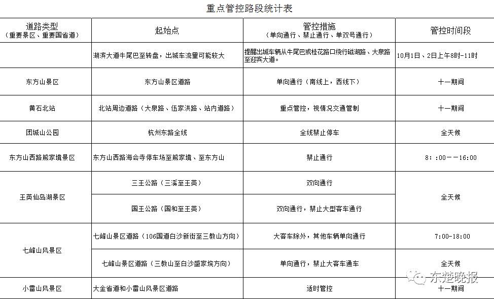 黄石北站最新公告详解