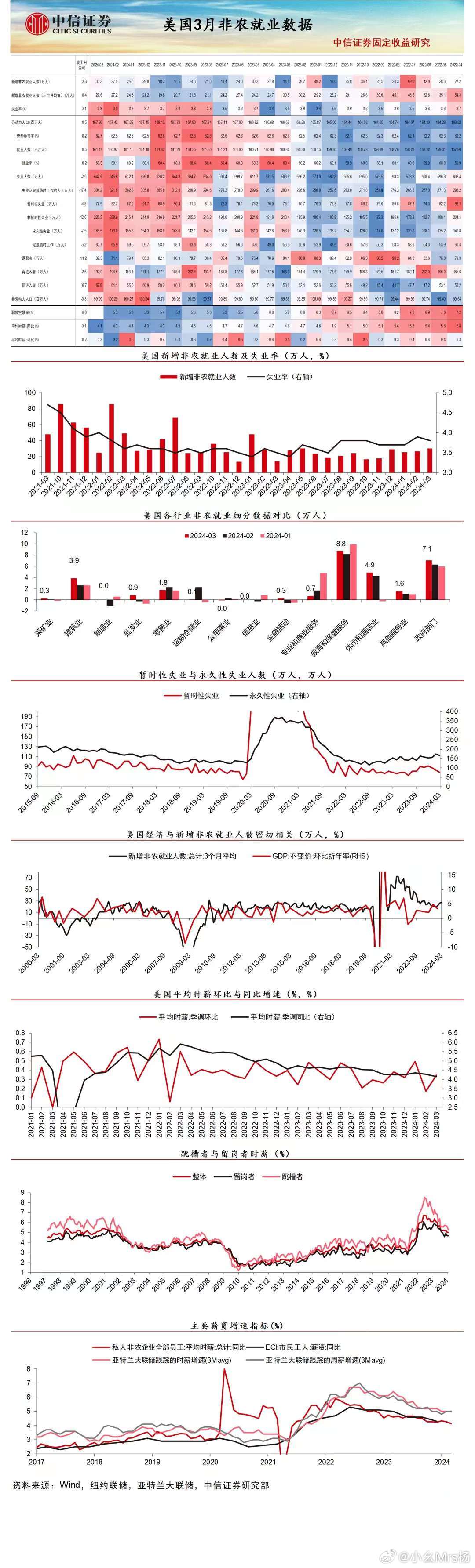 经传最新指标大全，探索金融市场的关键数据