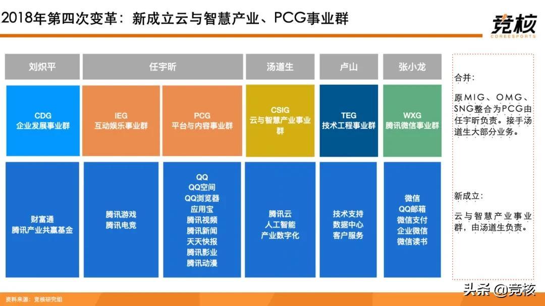 最新事实新闻，全球科技巨头纷纷布局元宇宙领域