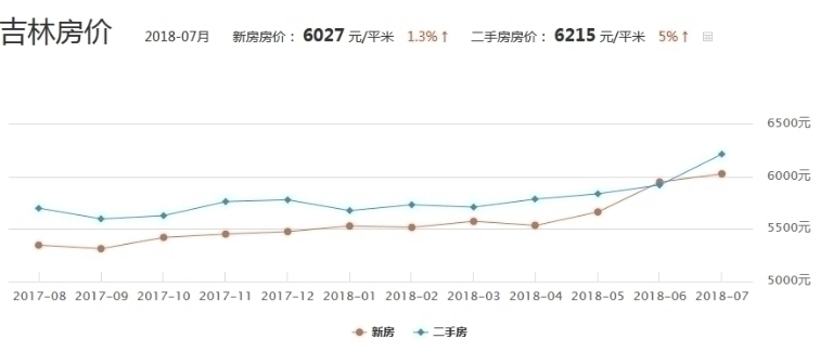 海林最新房价动态及市场趋势分析