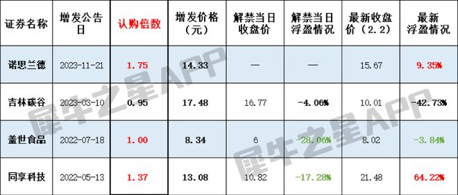 北京交通最新信息概览