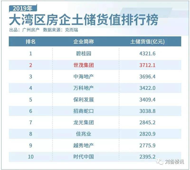 新会房价最新走势分析