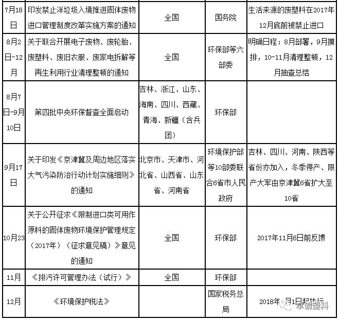 PE颗粒最新行情分析