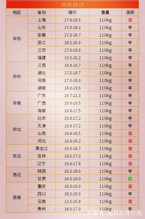 最新偃师猪价分析