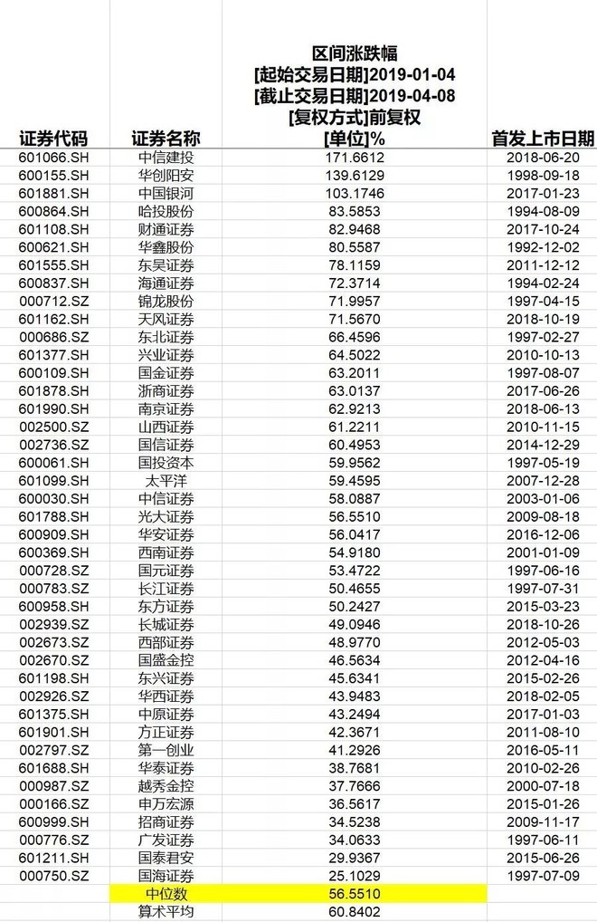 券商B最新净值深度解析