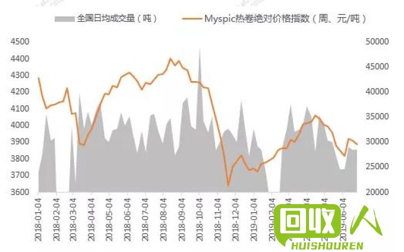 乌鲁木齐废铁最新报价，市场动态与未来趋势分析