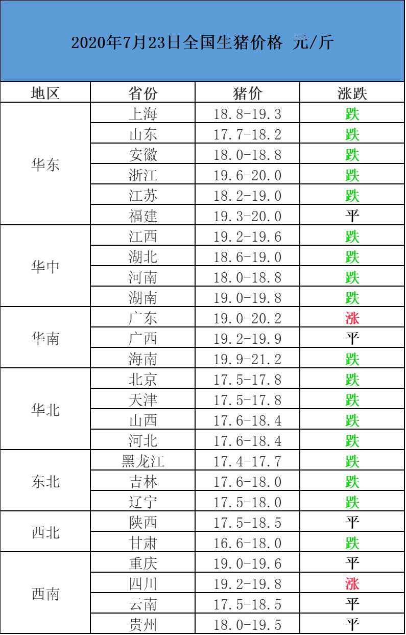 最新荆门猪价动态分析