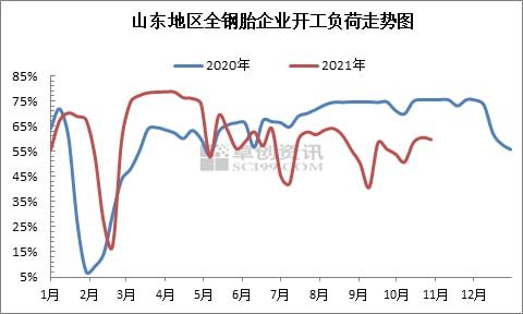 橡胶助剂最新价格动态及其对行业的影响