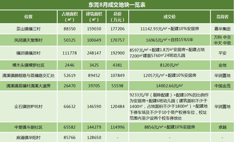 周至最新房价动态，市场走势与购房指南