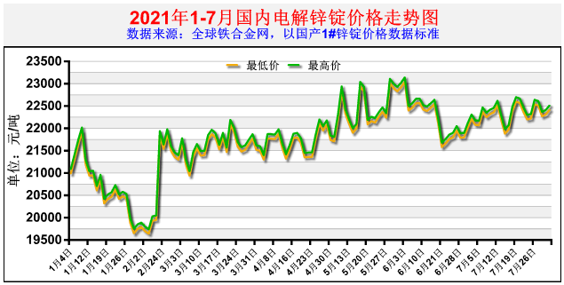 电解锌价格最新动态及其影响因素分析