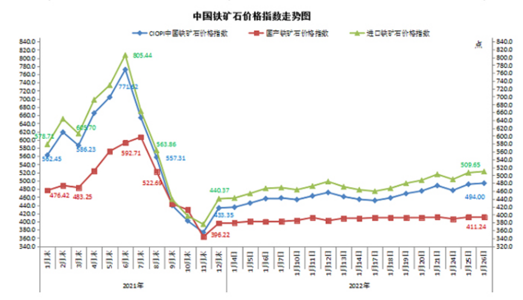 今日锰铁最新价格分析与展望