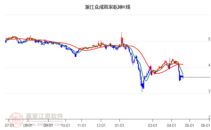 最新新股走势分析