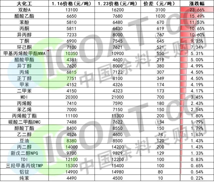 ABS原料最新报价及市场动态分析