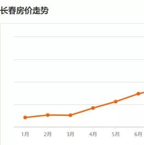 长春最新楼价，市场走势与购房指南