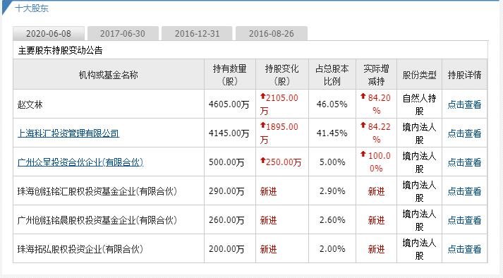 关于股票代码002664的最新消息综述