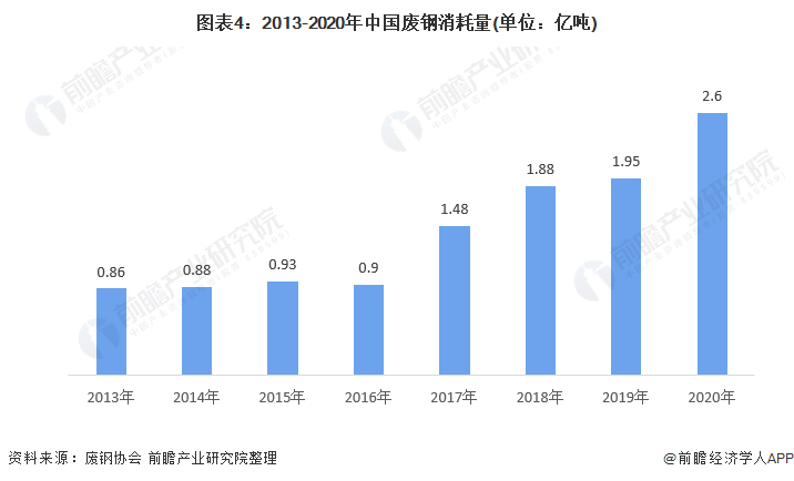 衡水废铁价格最新行情分析