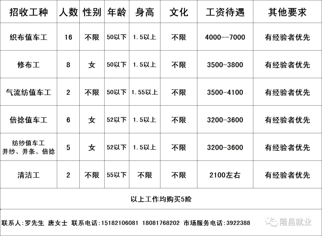 义县最新急招女工信息及其相关分析