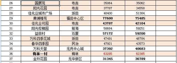 湟里最新房价动态，市场走势与购房指南