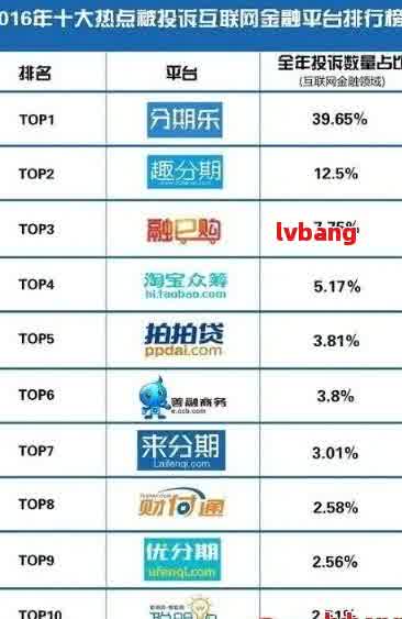 最新网贷公司排名及其行业影响力分析