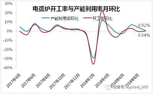 废胶价格最新行情分析