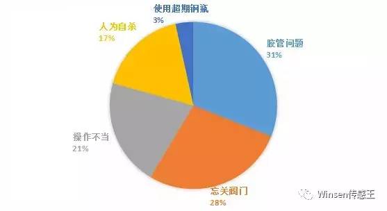 今天最新爆炸事件，深度分析与反思