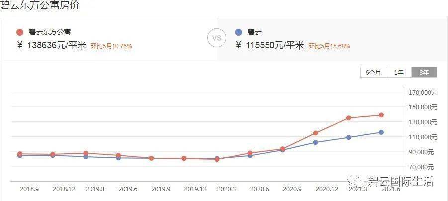 罗山房价最新报价及市场趋势分析