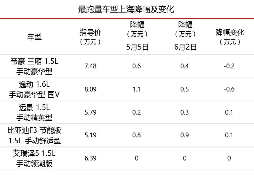 网上车市最新报价，洞悉汽车市场的新动态