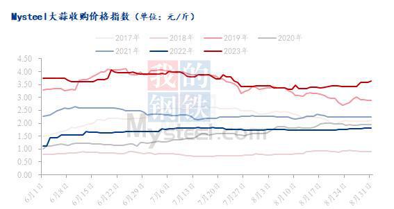 甘肃大蒜价格最新行情分析