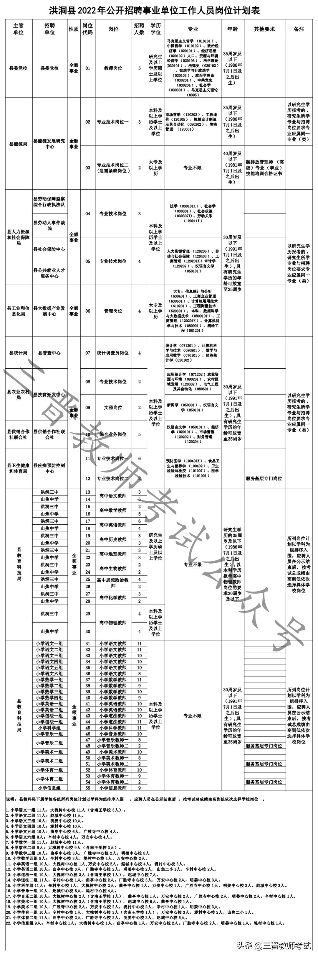 洪洞县最新招聘动态及机会分析（XXXX年）