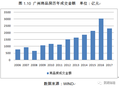 广州南沙房价最新走势分析