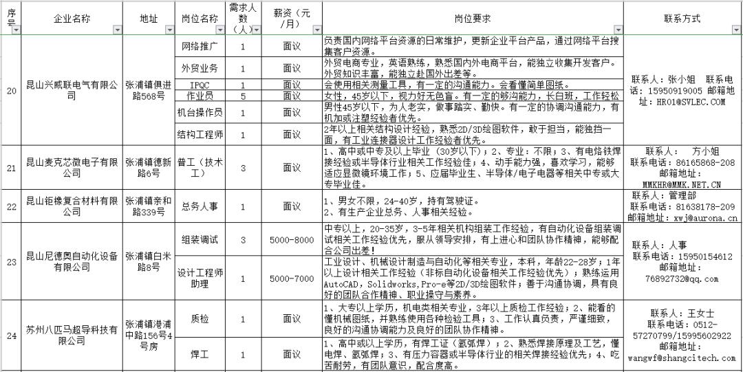 八都最新招工信息及其影响