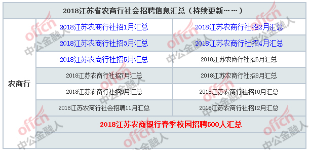 楚州区最新招聘信息概览