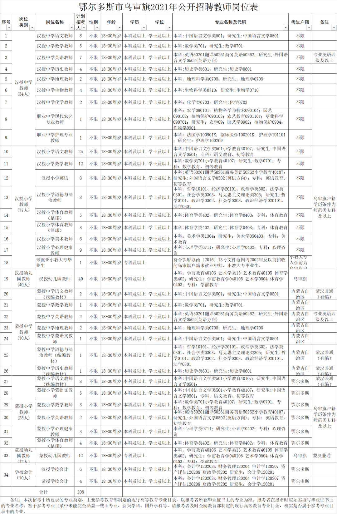 最新钟表维修师傅招聘启事