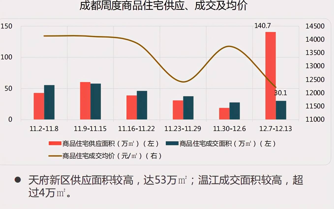 成都玩家最新房价动态，市场走势与购房策略探讨